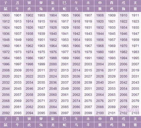 年庚查詢|生肖查詢